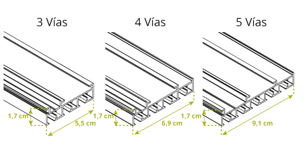 Medidas de rieles para paneles japoneses de Corticolors, guía visual para instalación correcta, asegurando que los paneles se deslicen suavemente y se ajusten perfectamente a la ventana.